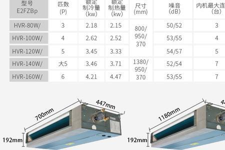 ew-gd9rh3型号的空调是几匹