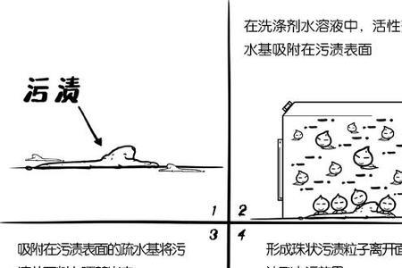 憎水基团什么意思