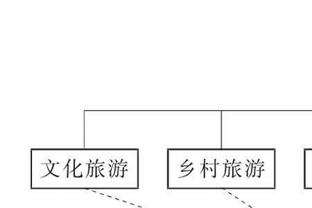 旅游管理的内涵