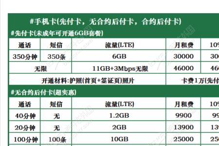 办理手机卡都需要合约的吗