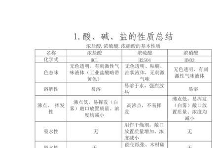 初中化学常用盐相对分子质量