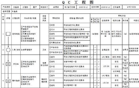 电子厂qc主要做什么