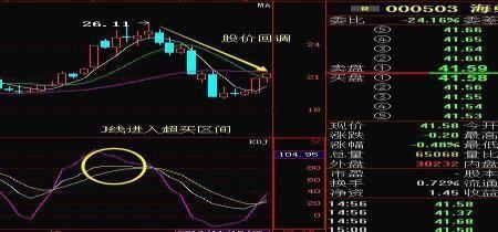 股票kdj里的j是负值说明什么