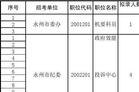 湖南省考面试由地市组织吗