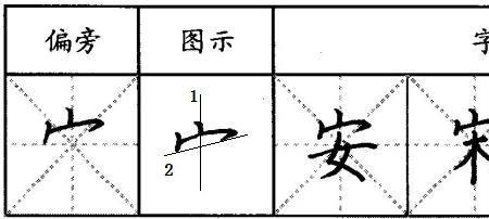 宝盖一个卒念什么