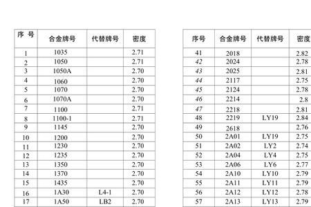 同体积的铝和不锈钢重量差多少