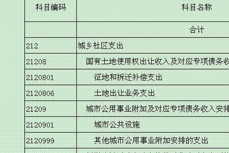 职工值班住宿费用入什么科目