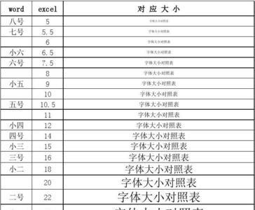 word仿宋3号是excel的几号