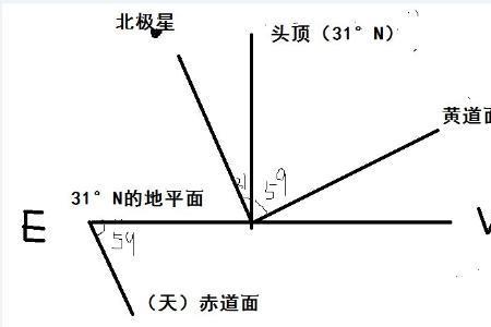 什么是赤道面