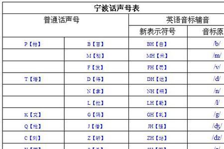 宁波话小歪什么意思