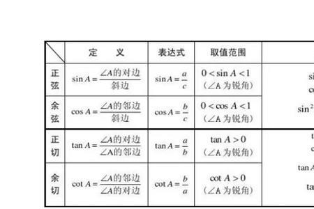 三角函数半角公式口诀