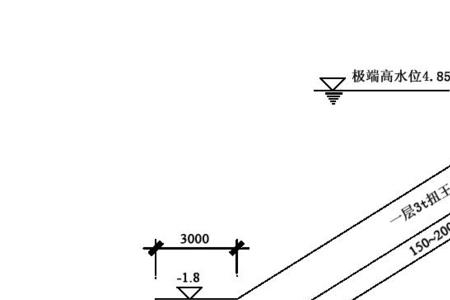 什么是最终边坡角