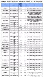 药品调标是什么意思