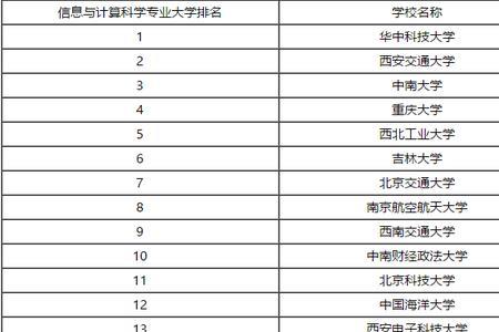 信息与计算科学和自动化哪个好