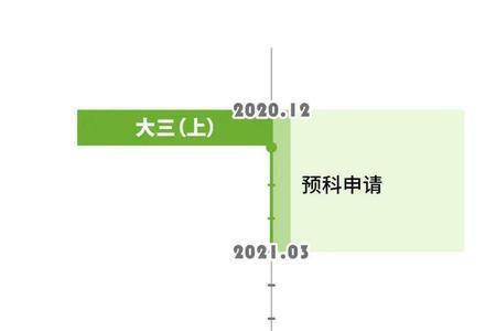 为什么大四下学期还有学分