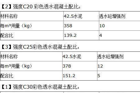 砼配合比外加剂用量怎么计算