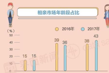 80后的最大的年龄多少岁