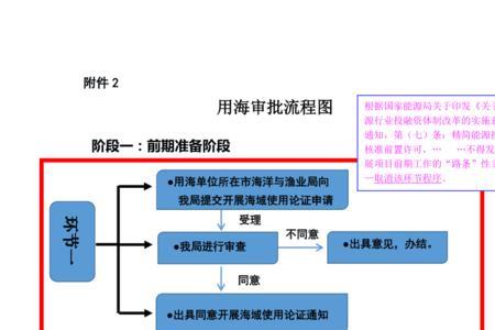 填海批文需要什么条件