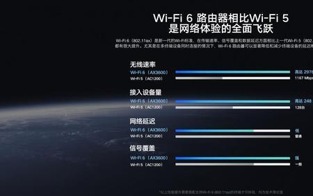 iqoopro是wifi6吗