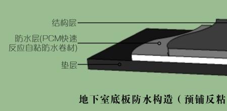 防水卷材的结合层有哪些