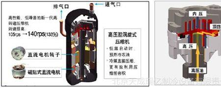 压缩机高温保护多少度恢复