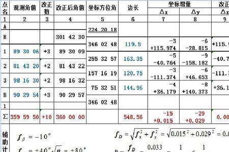 一级导线测量选点规范