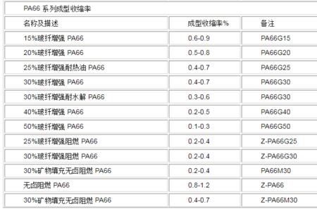 塑料产品缩水率计算方法