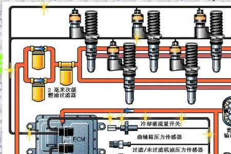 柴油车油路产气咋回事