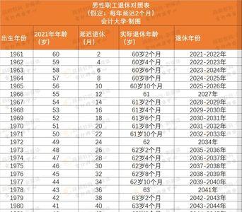 退休年假规定