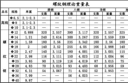 螺纹钢线密度