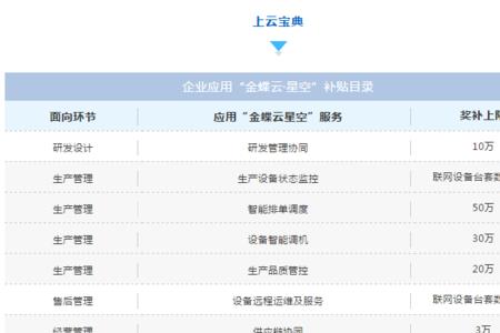 金蝶云星空怎么查询银行存款