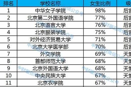 燕京理工学院男女比例多少