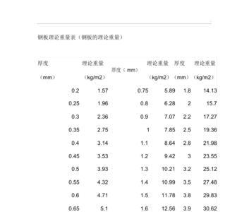 一平方米钢板及铝板重量