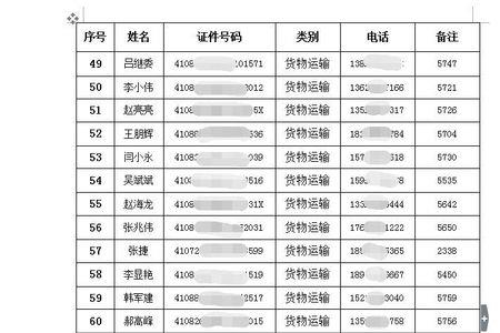 从业资格证和普货有什么区别