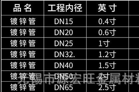 sc焊接线管壁厚国家标准