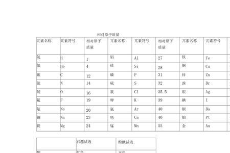 水相对原子质量是多少