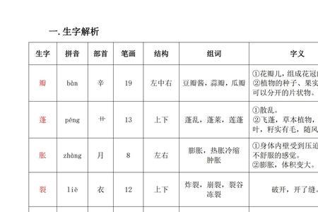 瓣的部首是什么