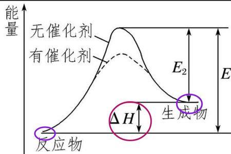 什么是碳活化