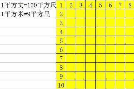 1平方英尺等于多少平方米