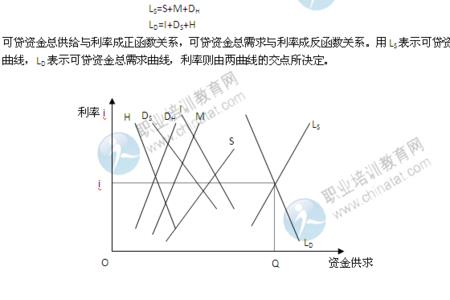 简述凯恩斯的货币需求理论