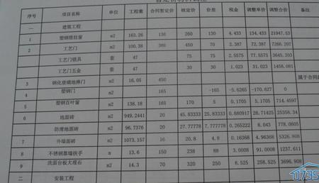 在建工程借方表示什么