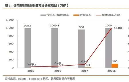 汽车溢价什么意思