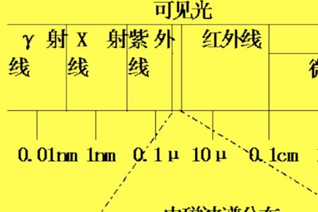 电磁波全透射的条件