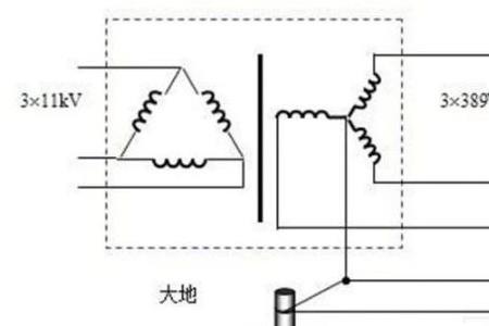 零线和地线都有电吗