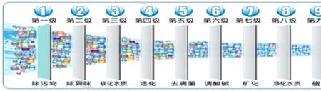 苛性氢和水的区别