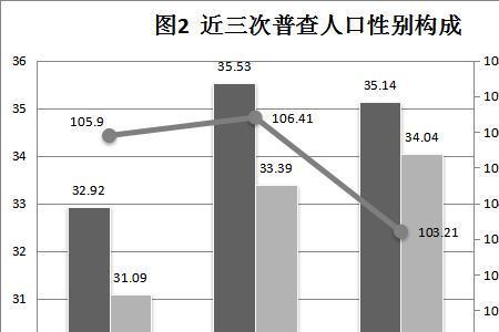 人口普查包括外来人口吗