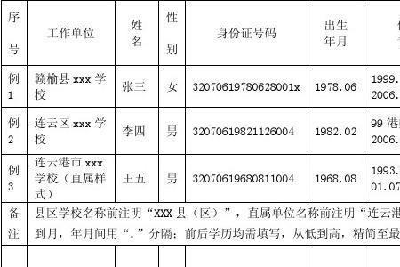 专业技术十级晋升九级要十年