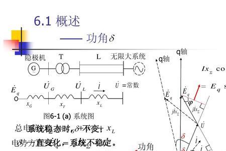 功角稳定性基本概念