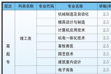 湖南高职高考需要带什么证件