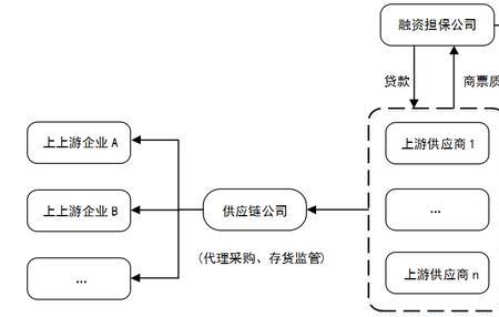 供应链支付和商票的区别